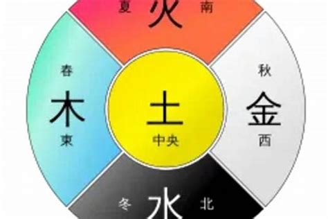 五行属土的国家|中国的五行属什么？